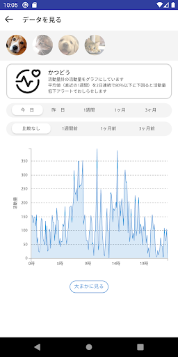 Plus Cycle Screen 3