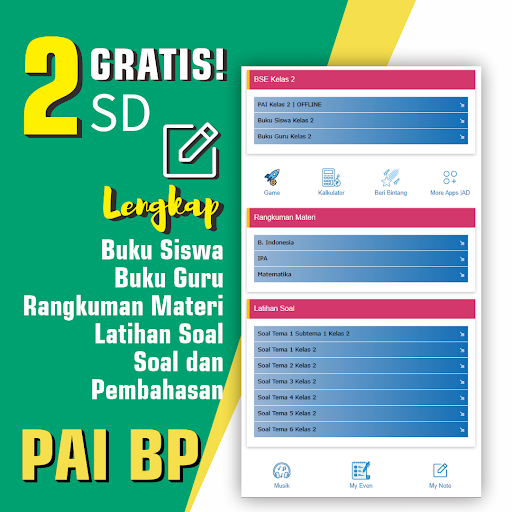 Buku PAI  BP Kelas 2 SD