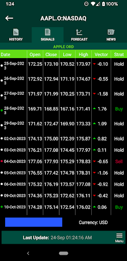 Android application AI/ML Stock Price Analysis screenshort