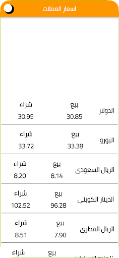 أسعار المواد والمنتجات في مصر Screen 2
