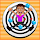 HumanWheel