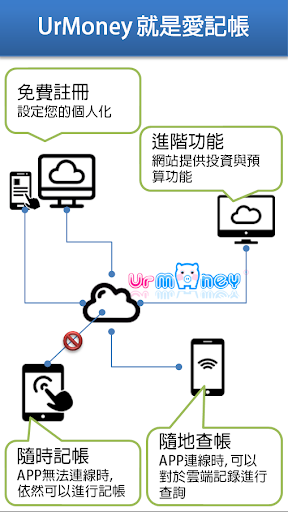UrMoney 記帳家 Screenshot 1 - AppWisp.com