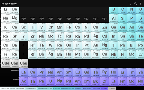 Periodic Table of Elements Varies with device APK screenshots 16
