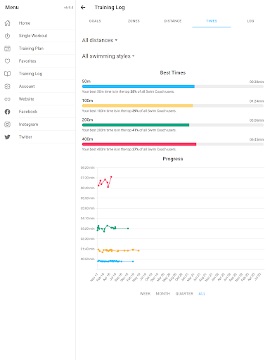Screenshot of Swim Coach - Swimming Workouts