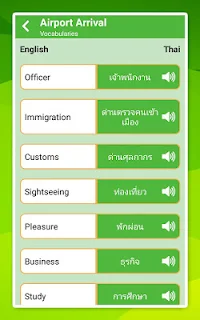 English Conversation 2 -Travel