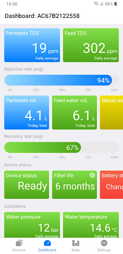 R.O. Monitor Screen 2