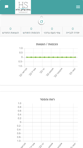 הילה שריקי, רו"ח Screen 3