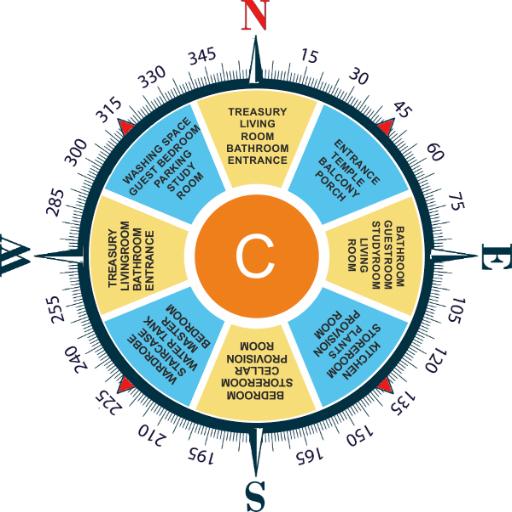 Vastu compass sale