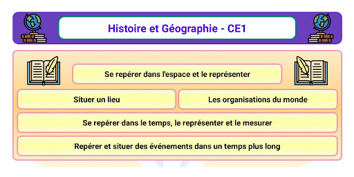 Android application Histoire et géographie CE1 screenshort