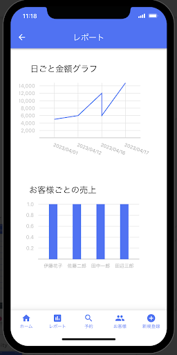 Kundy 顧客管理クラウド Screen 2