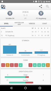 Fussball Live Ergebnisse