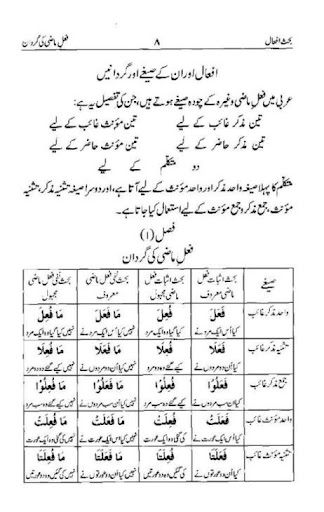 ilm us Sarf Screen 3