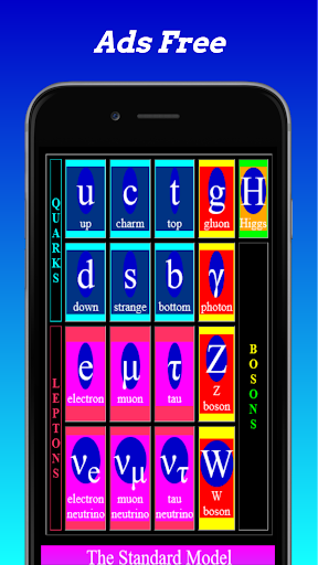 Standard Model : Physics Screen 2