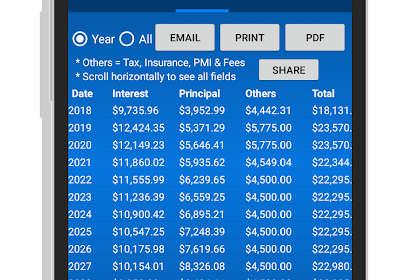 Mortgage calculator