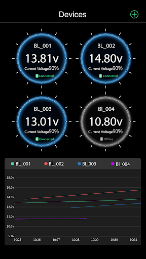 Android application Oricom Battery Sense screenshort