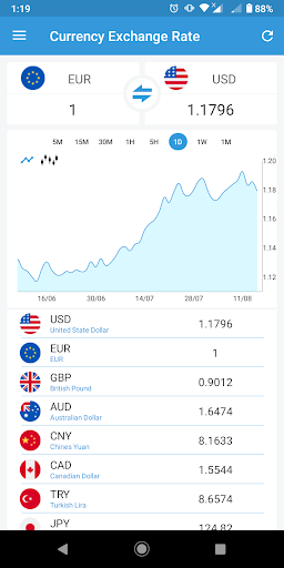 Android application Currency Converter screenshort