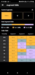 Builds for TFT - LoLChess