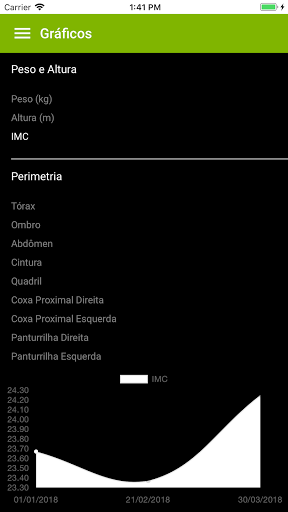 C3 Performance Screen 3