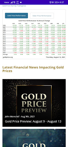 Gold Price MDapp Screen 2