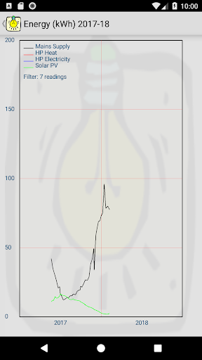 Energy Tracker Screen 3