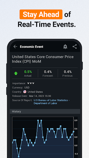 Investing.com: Stock Market - Finance - apps