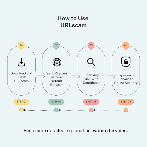 Android application URLscam - Phishing Protection screenshort