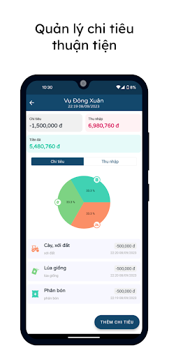 Cân Lúa and Bán Lúa