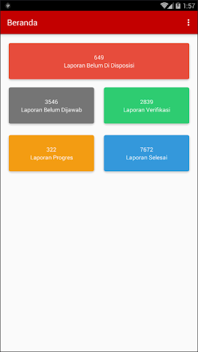 Laporgub Admin Screen 2