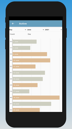 DNA Staff Screen 3
