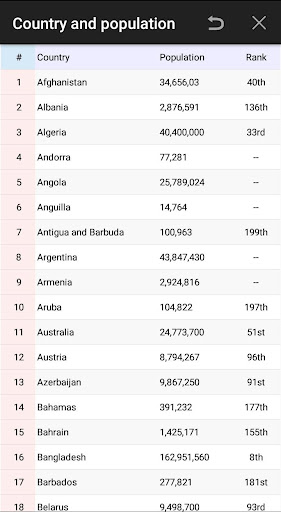 Country Capital and Currency