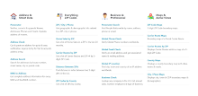 Melissa Lookups APK