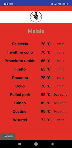 Temp to Bbq Screen 2