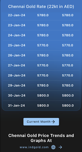 Chennai Gold Rate Screen 3