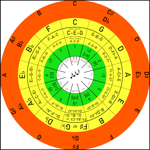 Android application Chord Circle screenshort