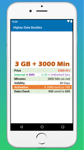 Afghan Data Bundles
