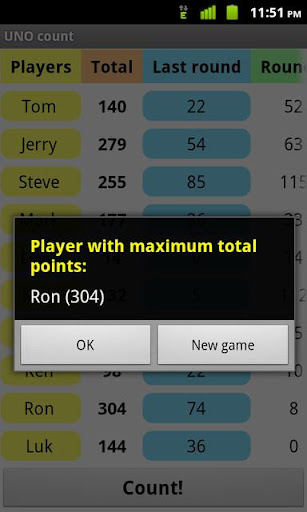 Count for UNO Pro Screen 3