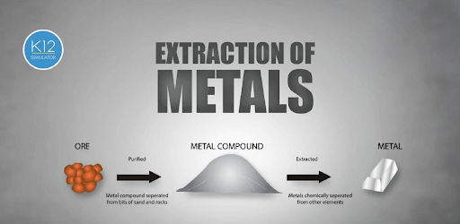 Extraction of Metals