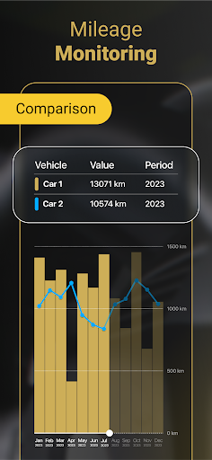 ARBA Auto Maintenance Tracker