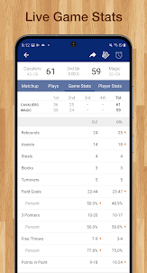 Scores App: for NBA Basketball