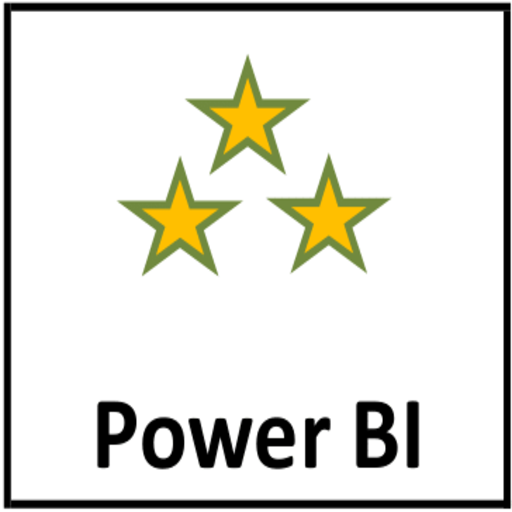 Power BI developer excel work