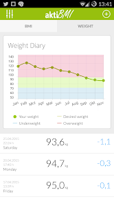 Weight Loss Tracker & BMI - aktiBMI screenshots 2