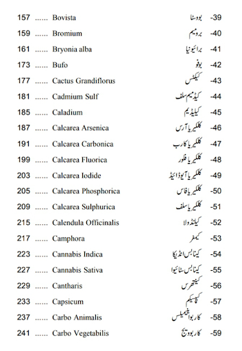 Homeopathic Apps in Urdu Screen 3