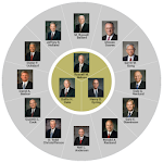 Cover Image of Download Latter-day Apostles  APK