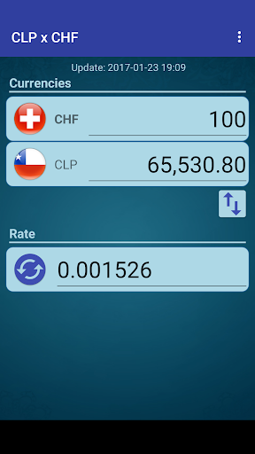 Chile Peso x Swiss Franc Screen 2