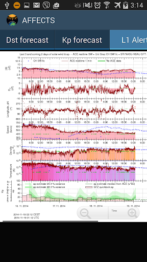 Affects Forecasts Screen 3