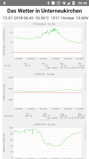 Android application InnSalzachWetter screenshort