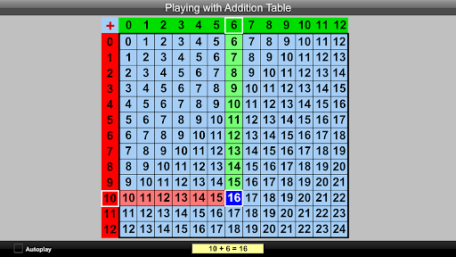 Playing With Addition Table