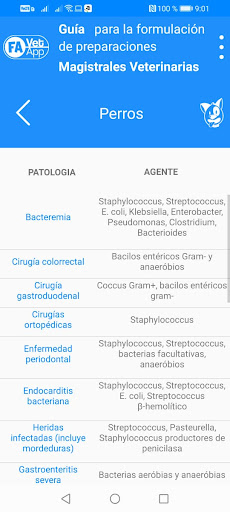 Formula Animal Vet Screen 3