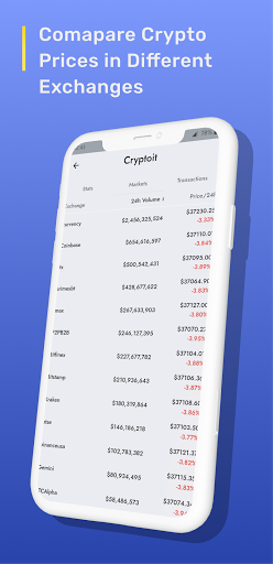 Cryptoit - Mock Trade Cryptocu