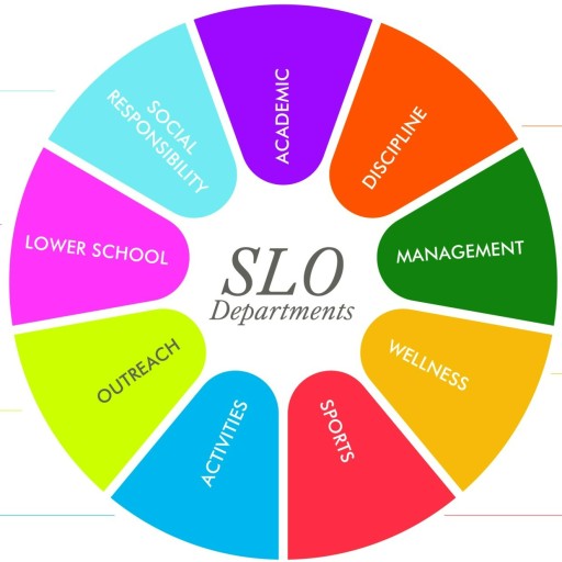 slo clubs logo